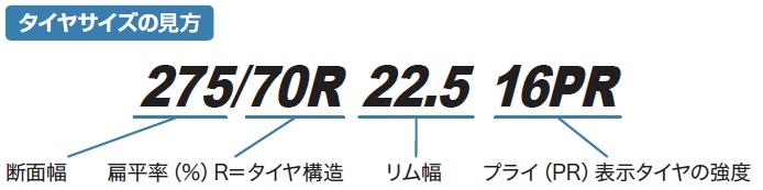 タイヤサイズの見方.jpg